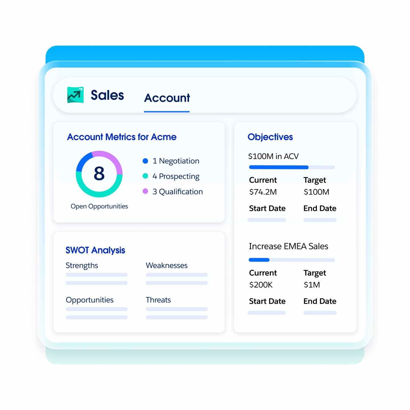 Account dan opportunity kelihatan di satu tempat, termasuk saat perusahaan membesar.